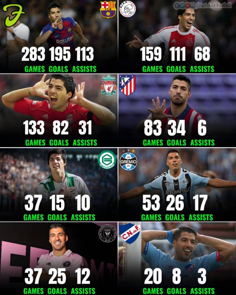 Hành trình chinh phục thế giới của Luis Suárez